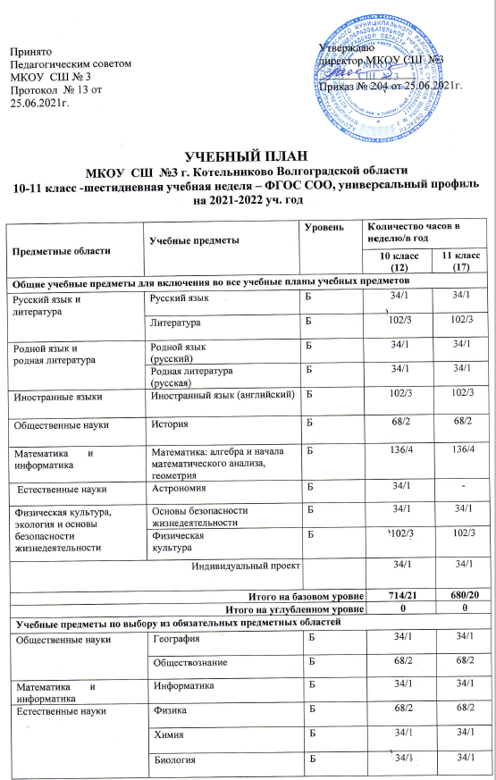 Программа индивидуальный проект 10 класс фгос 2021 2022