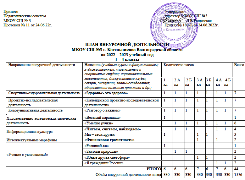 Типовой учебный план на 2022 2023 учебный год